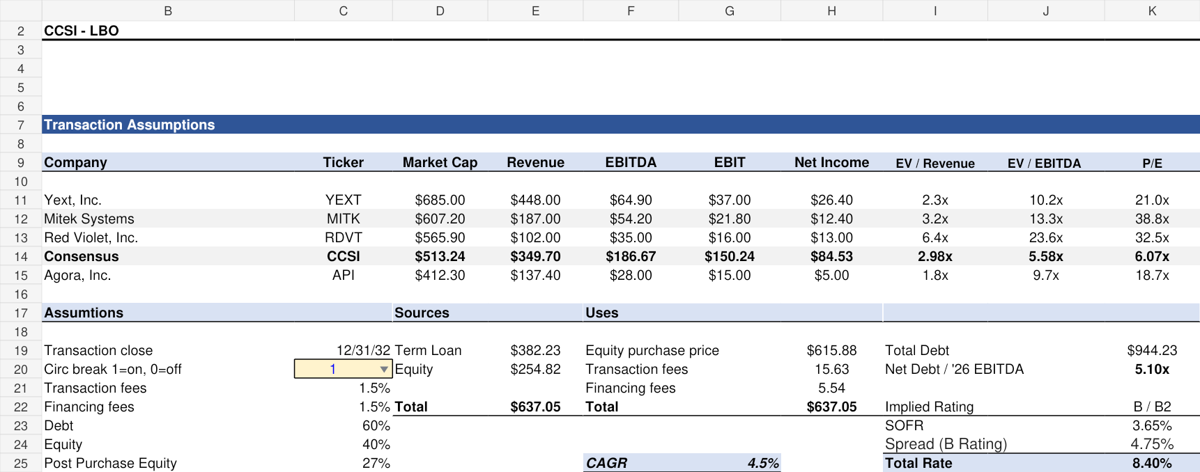 CCSI LBO worksheet: transaction assumptions, sources and uses, and leverage and pricing.
