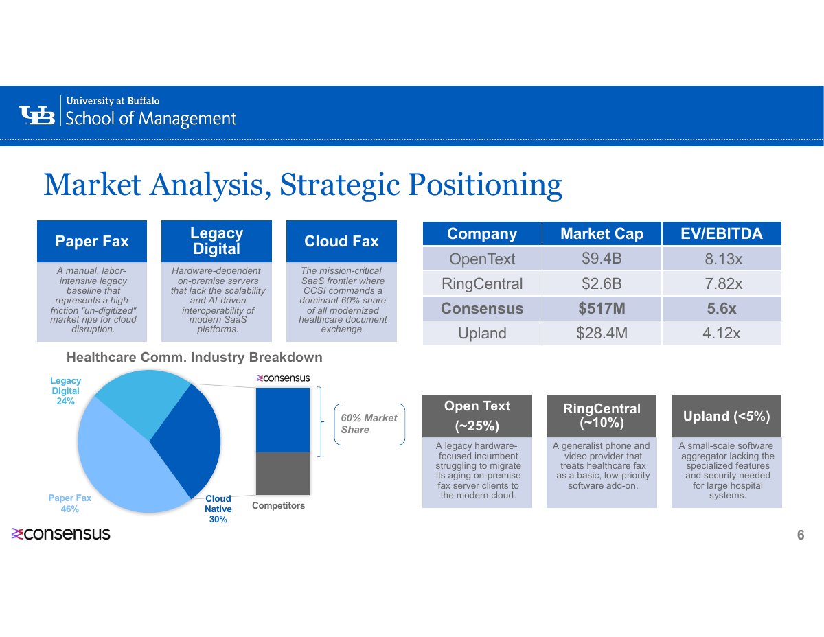 Project presentation, slide 6 of 9