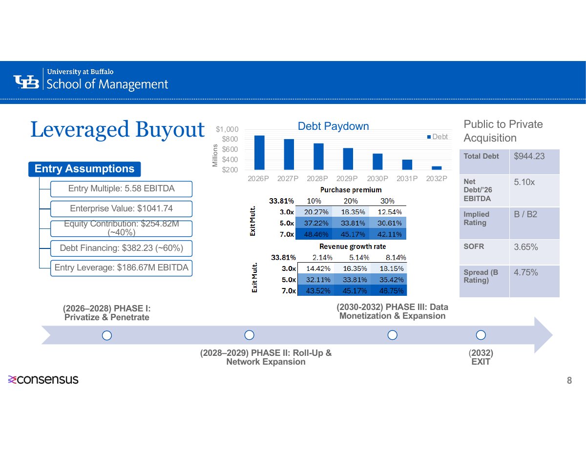 Project presentation, slide 8 of 9